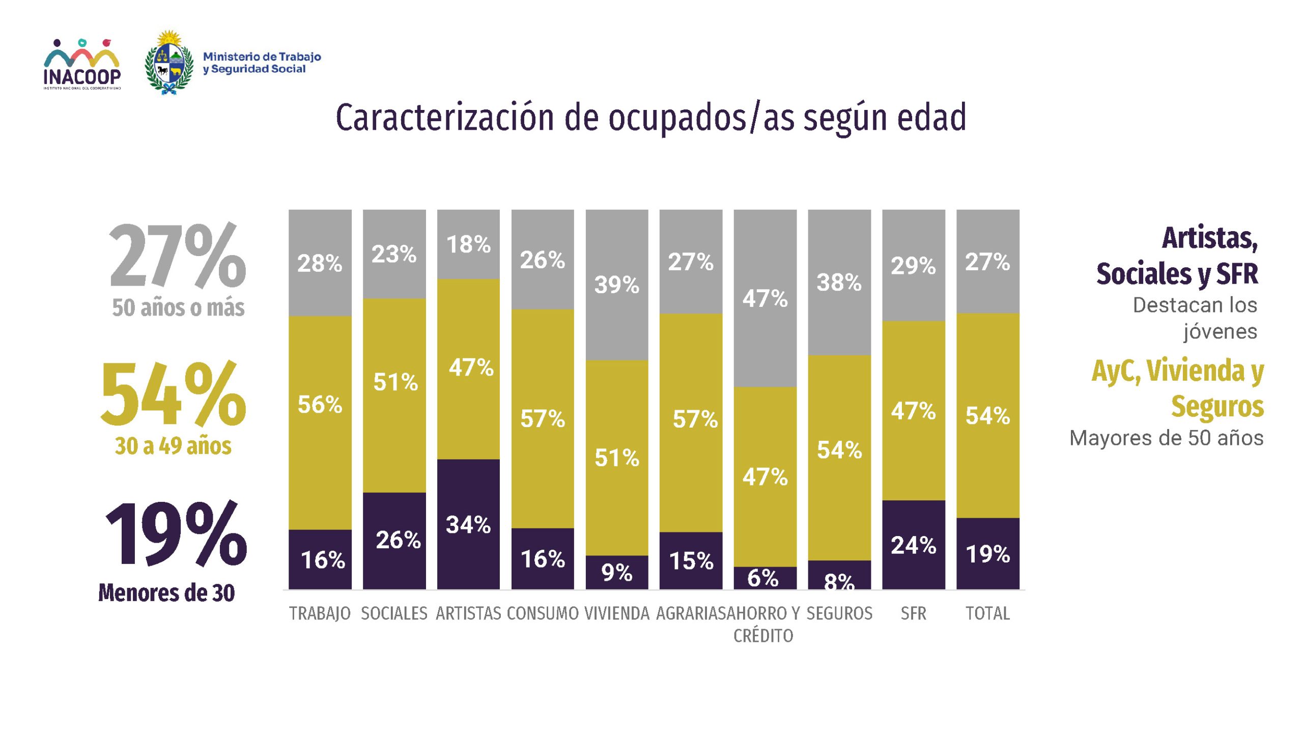 3.Informe Empleo_Presentacion_2024_Página_18